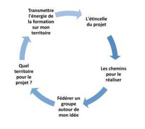 Programme 3 jours perctants Nov 2014_Page_1